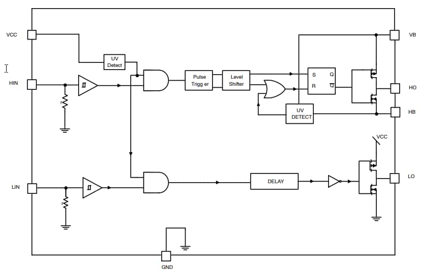 Block Diagram - ON Semiconductor NCP51530 MOSFET栅极驱动器