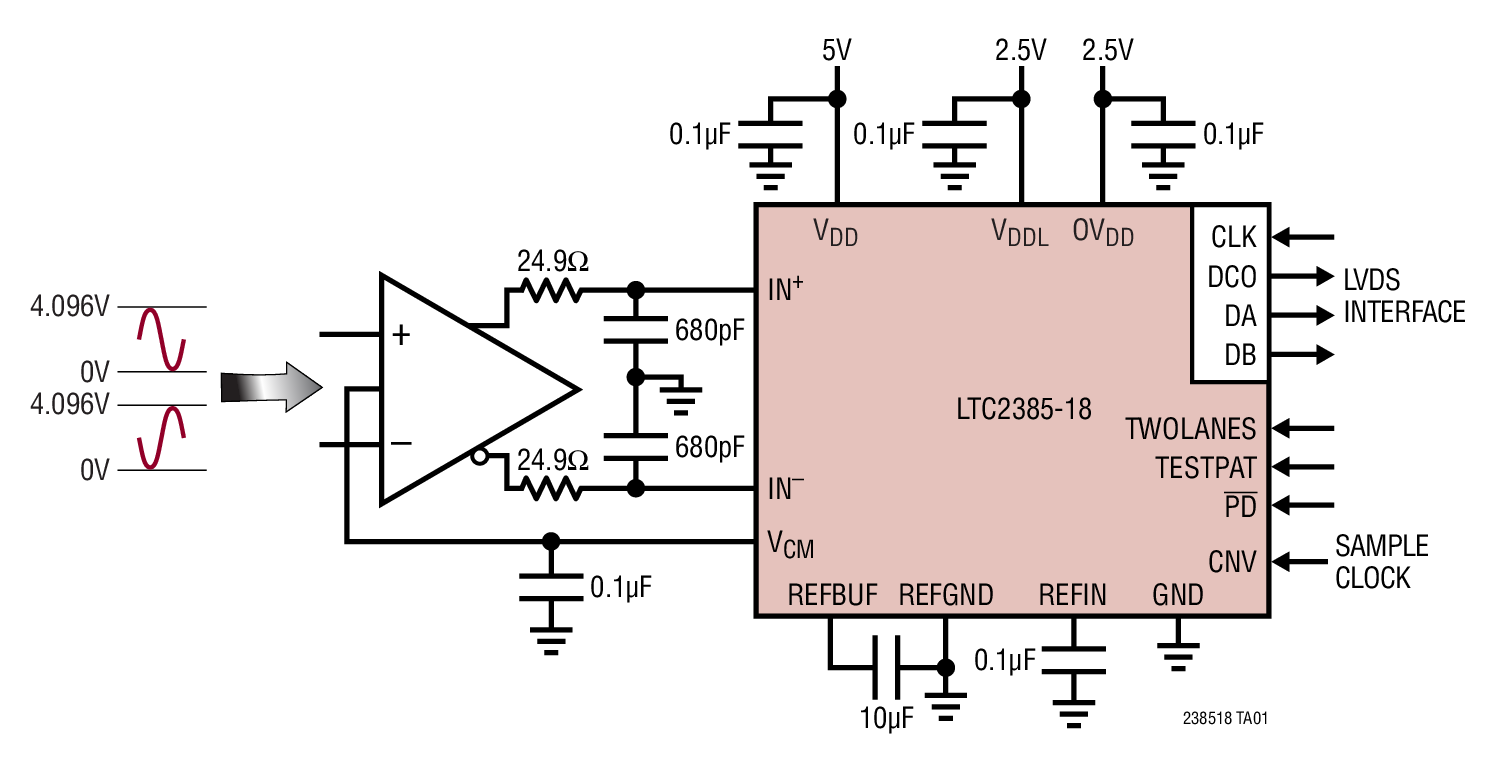 LTC2385-18 Typical Application