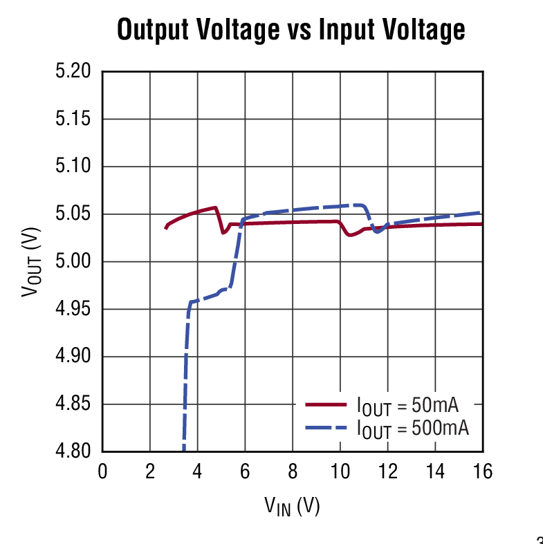 LTC3246 Typical Application