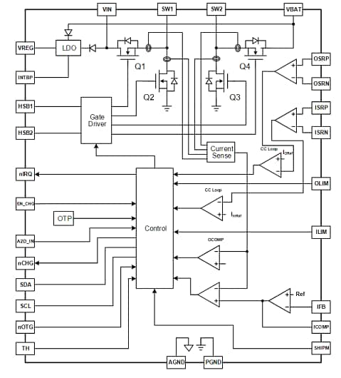 Block Diagram - Active-Semi ACT2861QI 30V Buck-Boost Charger