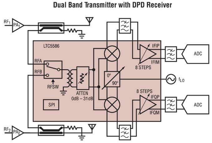 LTC5586͑