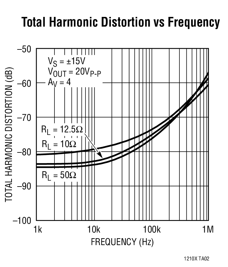 LT1210X Typical Application