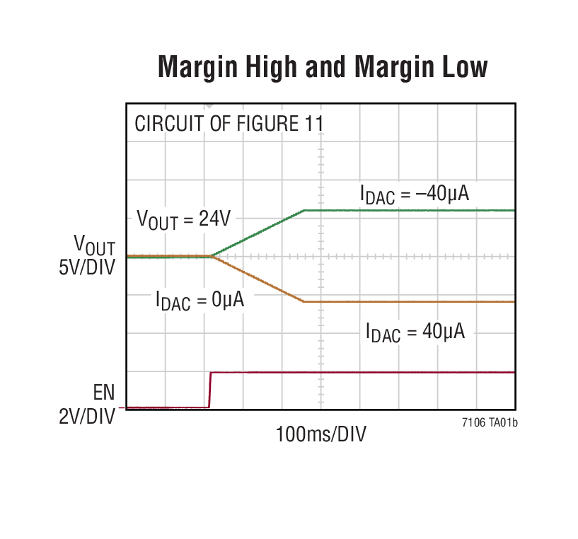 LTC7106 Typical Application