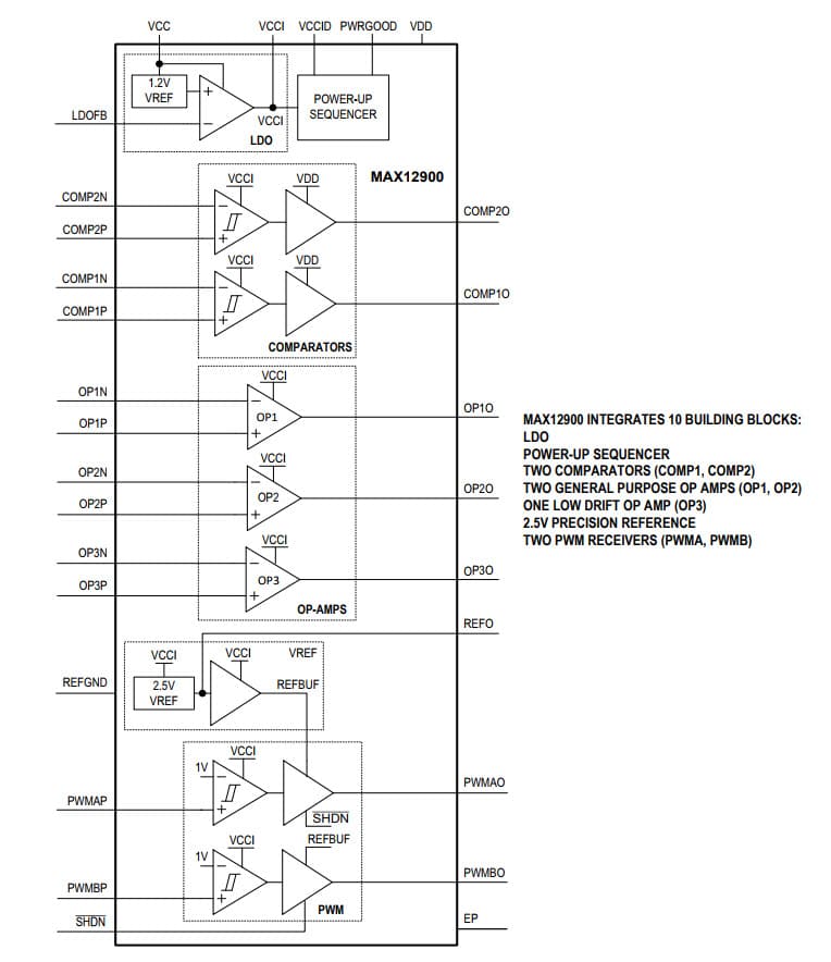 Maxim Integrated MAX12900׃AFED