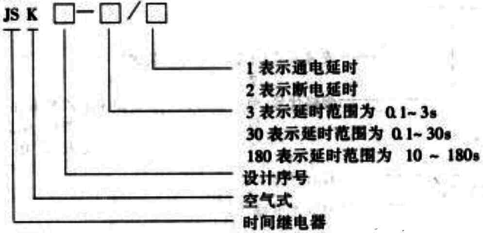 JS11系列以及电动机式时间进行继电器型号