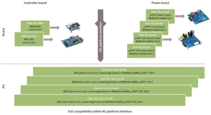 Infineon iMOTION MADKƽ_