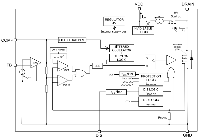 Block Diagram - STMicroelectronics VIPer11高压转换器