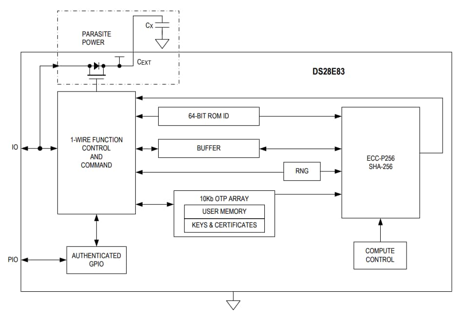 Block Diagram - Maxim Integrated DS28E83 DeepCover 1-Wire认证器