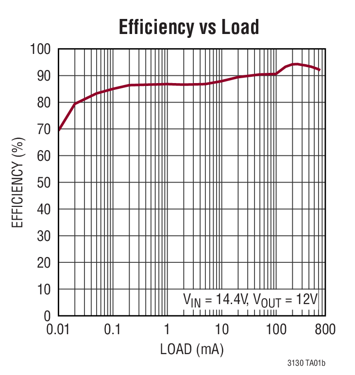 LTC3130 Typical Application