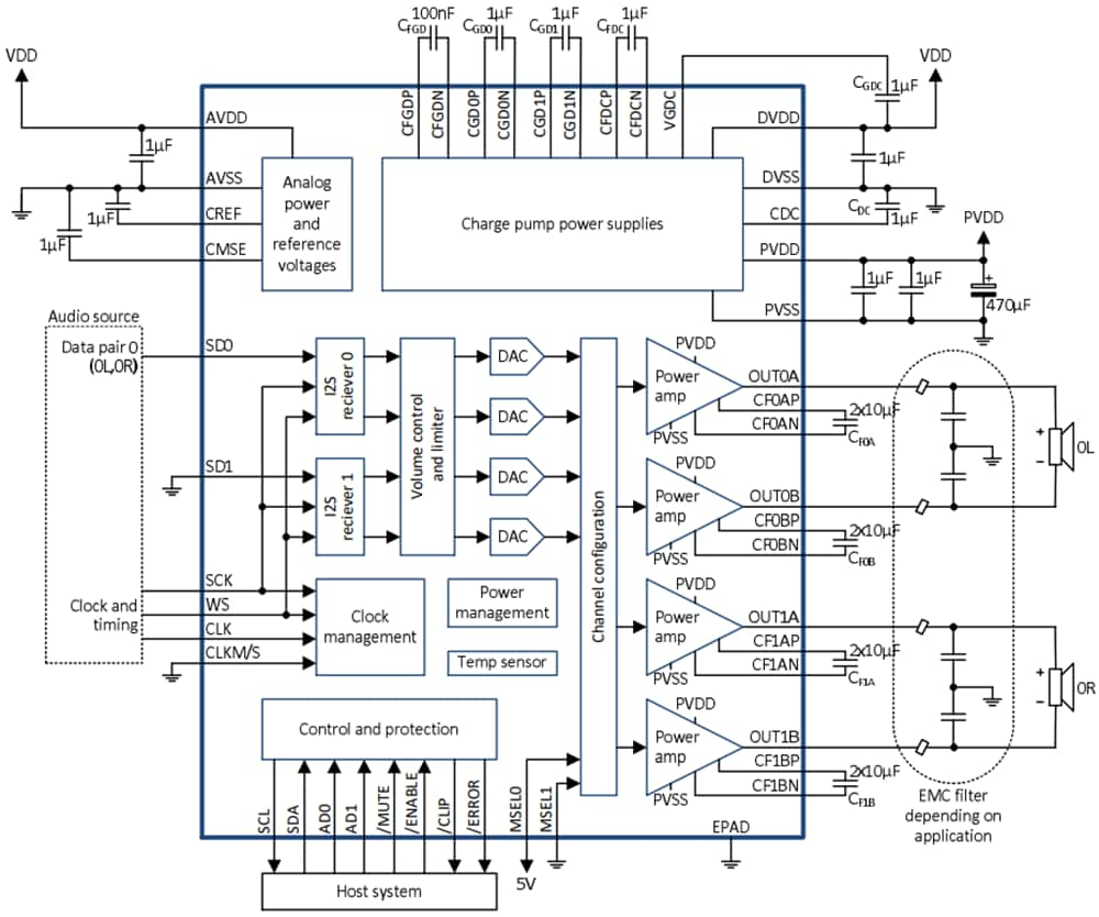 Block Diagram - Infineon Technologies MA12070P DlŴ