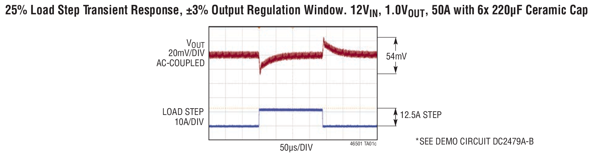 LTM4650-1 Typical Application