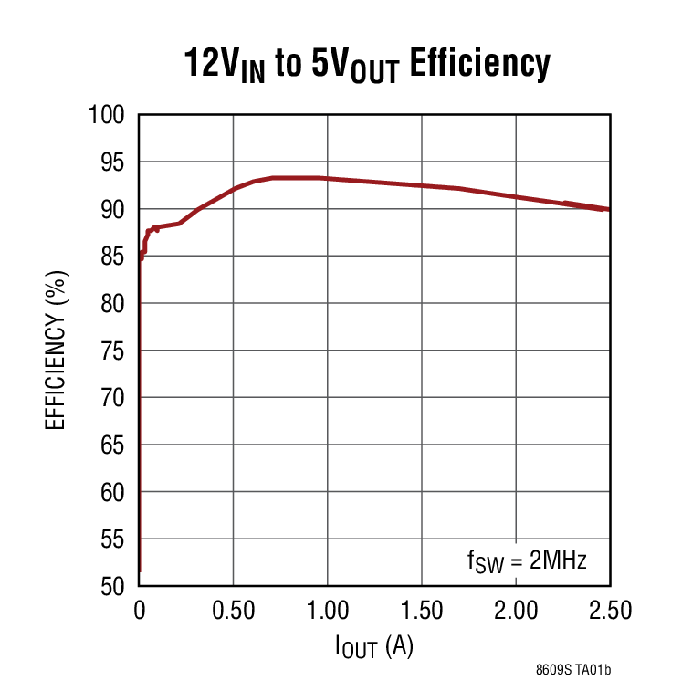 LT8609S Typical Application