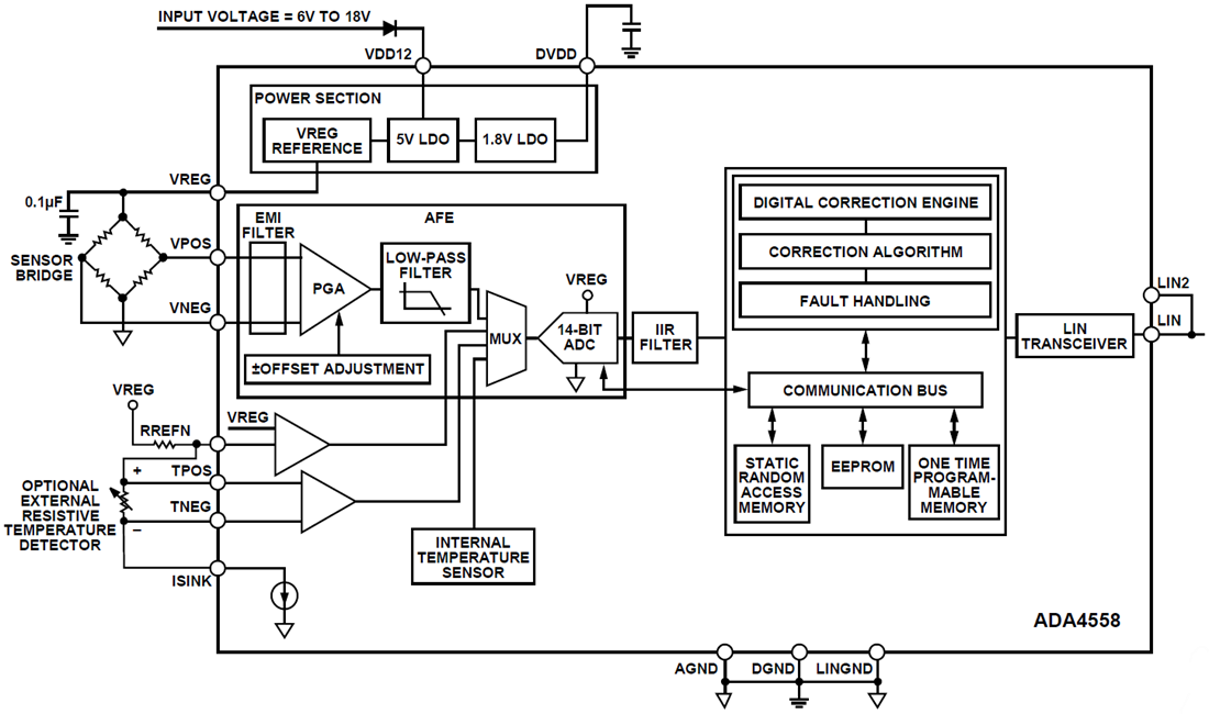 Block Diagram - Analog Devices Inc. ADA4558桥式传感器信号调理器IC