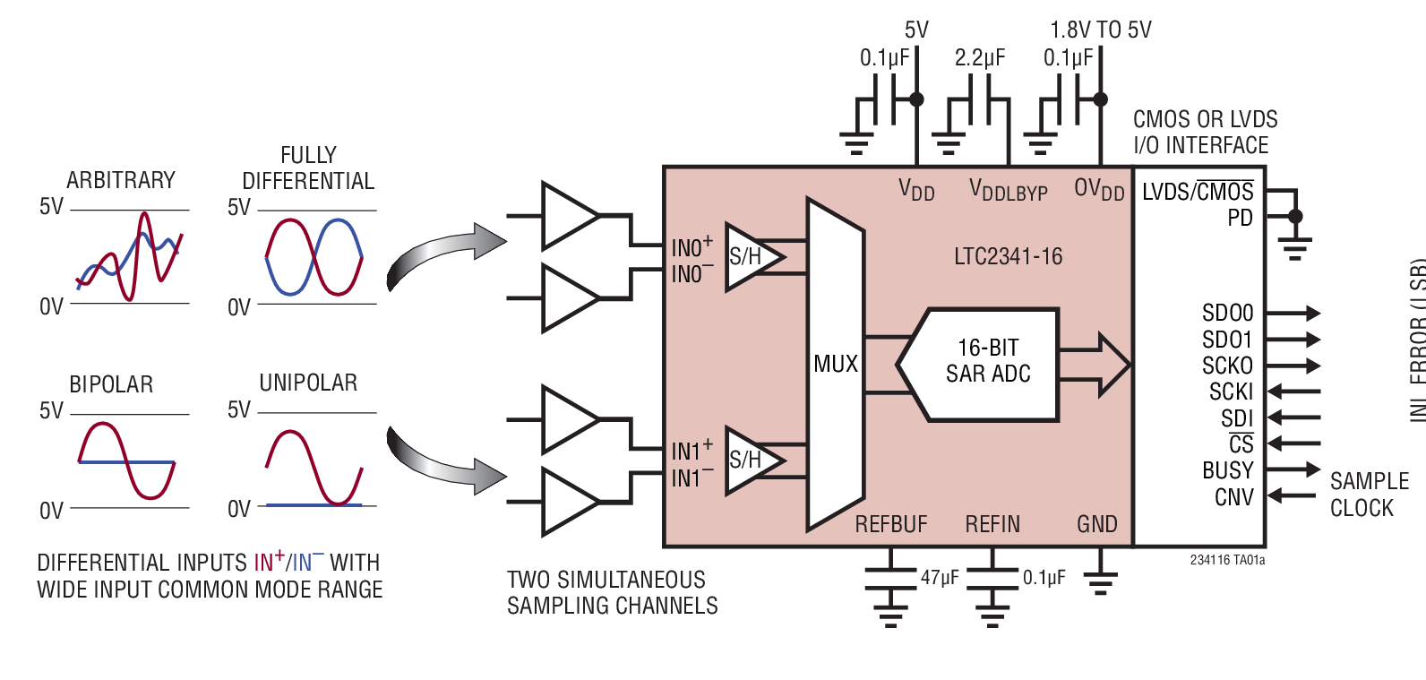 LTC2341-16 Typical Application