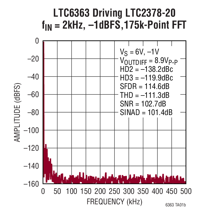 LTC6363 Typical Application