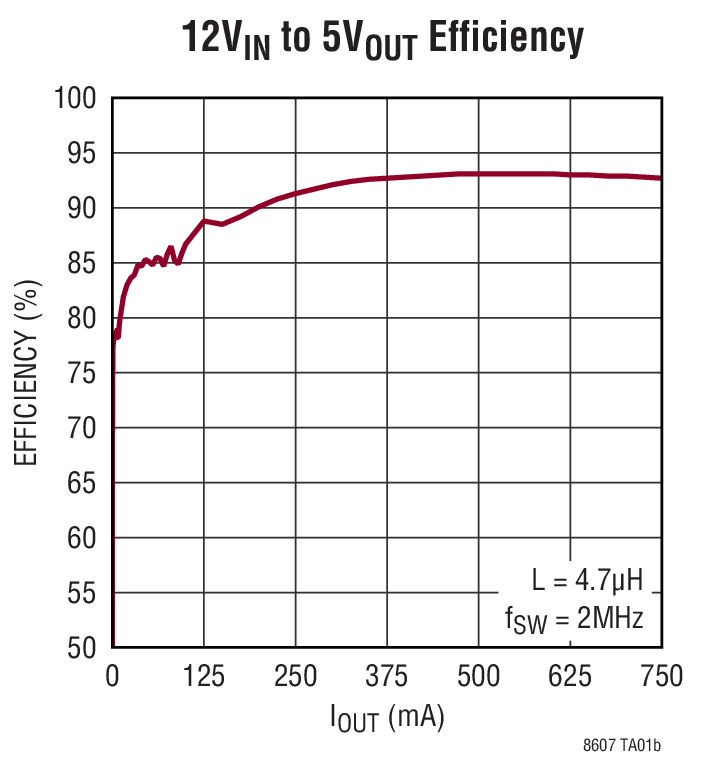 LT8607 Typical Application