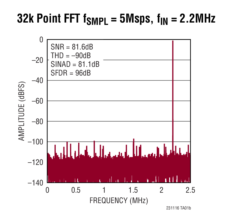 LTC2311-16 Typical Application