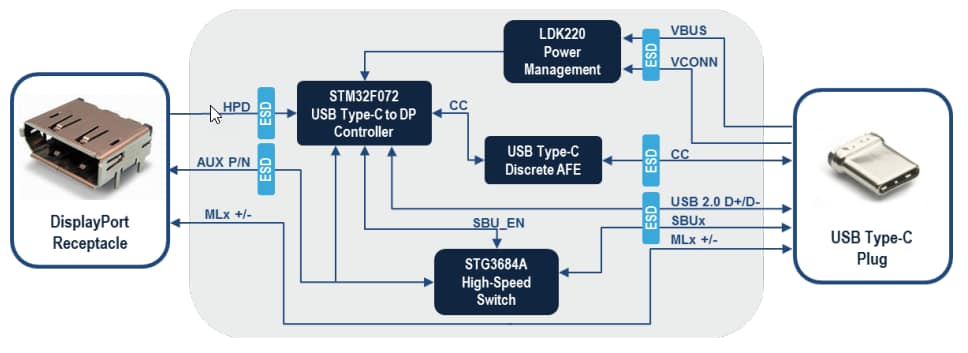 Block Diagram - STMicroelectronics <a href=