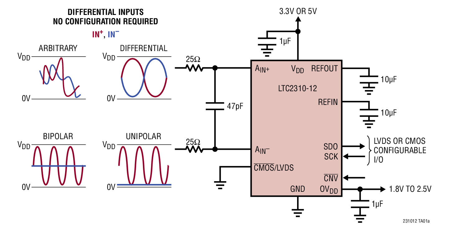 LTC2310-12 Typical Application