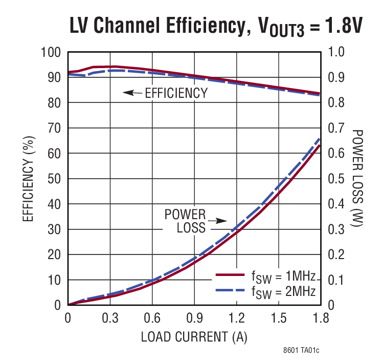 LT8601 Typical Application