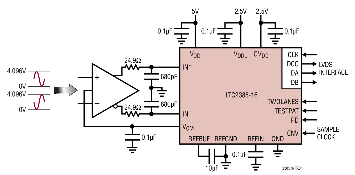 LTC2385-16 Typical Application