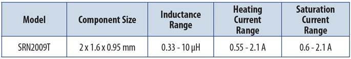 Bourns SRN2009Tϵ